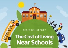 Families pay 25000 euro more to live near schools